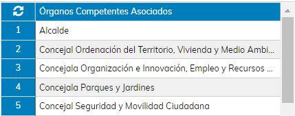 4. Rejilla de Órganos Asociados