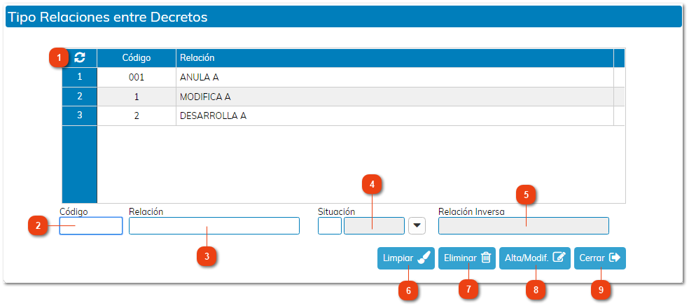 3.4. Tipos de Relaciones Decretos