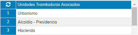 4. Unidades Tramitadoras Asociadas
