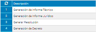 3. Hitos del Procedimiento