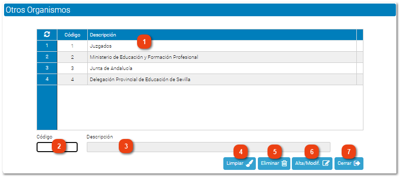 2.2.3.11.2. Otros organismos