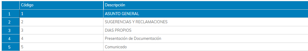 1. Rejilla de Asuntos